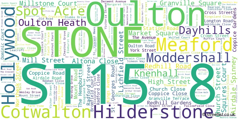 A word cloud for the ST15 8 postcode